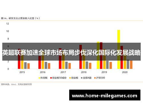 英超联赛加速全球市场布局步伐深化国际化发展战略