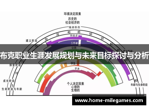 布克职业生涯发展规划与未来目标探讨与分析