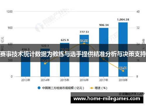 赛事技术统计数据为教练与选手提供精准分析与决策支持