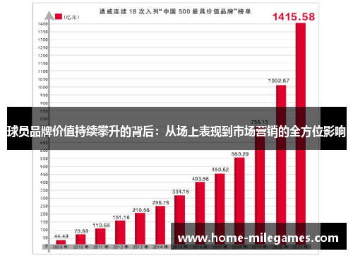 球员品牌价值持续攀升的背后：从场上表现到市场营销的全方位影响