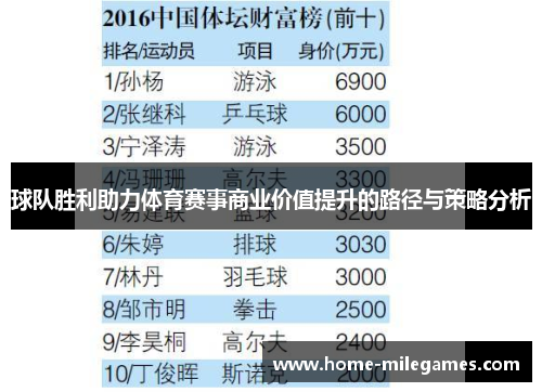 球队胜利助力体育赛事商业价值提升的路径与策略分析