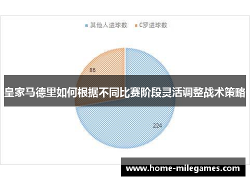 皇家马德里如何根据不同比赛阶段灵活调整战术策略