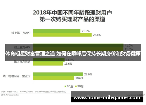 体育明星财富管理之道 如何在巅峰后保持长期身价和财务健康