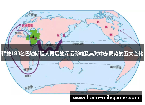 释放183名巴勒斯坦人背后的深远影响及其对中东局势的五大变化
