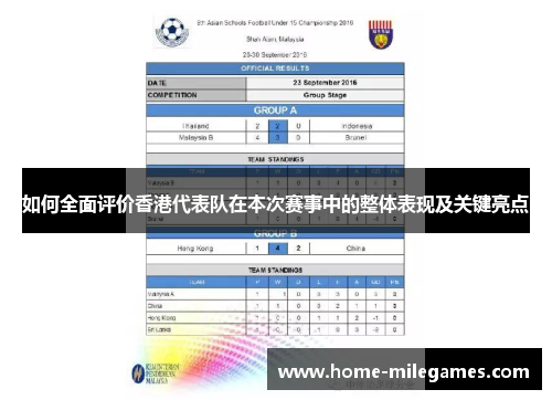 如何全面评价香港代表队在本次赛事中的整体表现及关键亮点