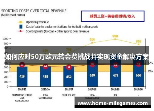 如何应对50万欧元转会费挑战并实现资金解决方案