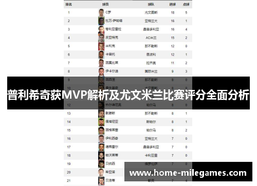普利希奇获MVP解析及尤文米兰比赛评分全面分析