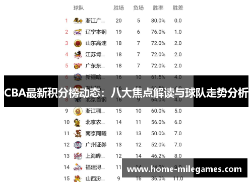 CBA最新积分榜动态：八大焦点解读与球队走势分析