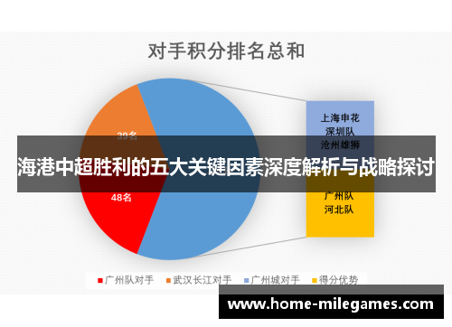 海港中超胜利的五大关键因素深度解析与战略探讨