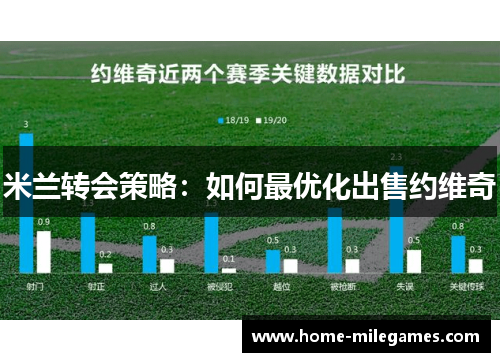 米兰转会策略：如何最优化出售约维奇