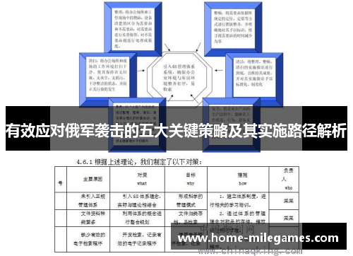 有效应对俄军袭击的五大关键策略及其实施路径解析