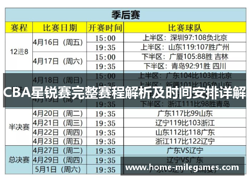 CBA星锐赛完整赛程解析及时间安排详解