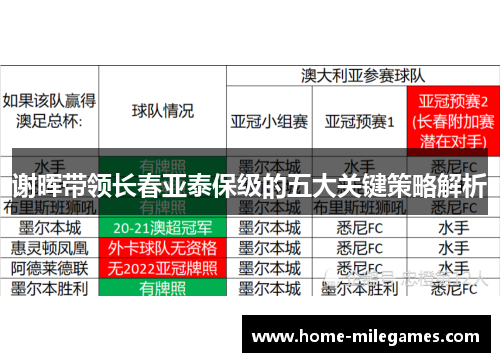 谢晖带领长春亚泰保级的五大关键策略解析