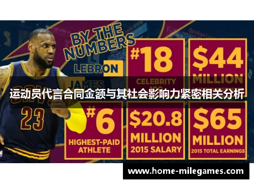 运动员代言合同金额与其社会影响力紧密相关分析 运动员代言合同金额与其社会影响力紧密相关分析