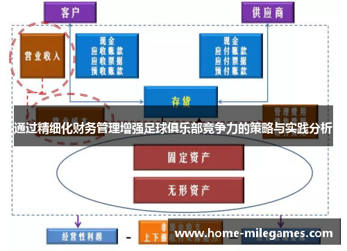 通过精细化财务管理增强足球俱乐部竞争力的策略与实践分析 通过精细化财务管理增强足球俱乐部竞争力的策略与实践分析